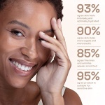 Cetaphil Healthy Renew Anti Aging Face Serum 1 Oz, Retinol Alternative Serum for Face with Niacinamide & Peptides, Skincare for Sensitive Skin with Vitamin B Complex, Fragrance Free - Image 10