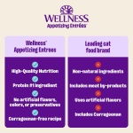 Wellness Appetizing Entrées Mousse, Adult Wet Cat Food, Natural, Protein-Rich, Grain-Free, 2.8 Ounce Pouch, 8 Pack, (Chicken & Herring Recipe) - Image 7